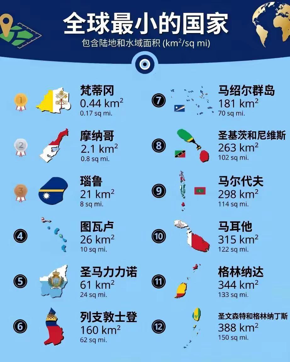 全球最小的国家