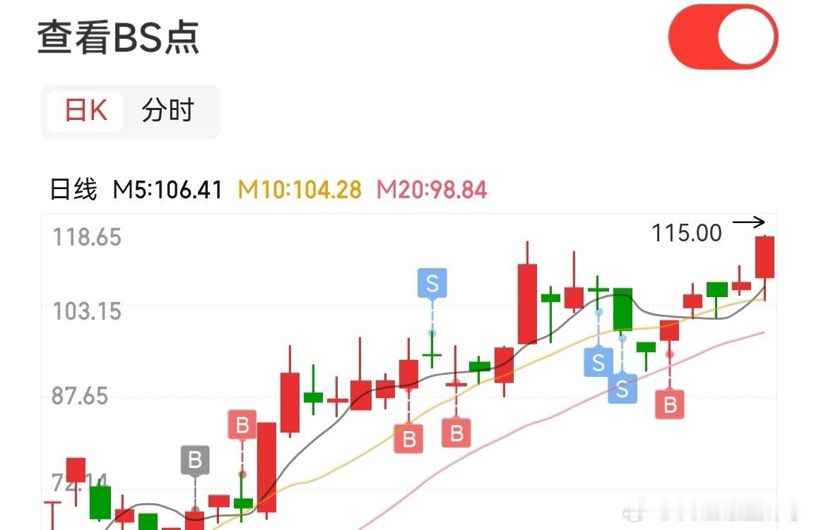 珑头会因为抱团主线水涨船高而加大逻辑潜力[爱你]：千亿医药龙头首次出手回购 ​​