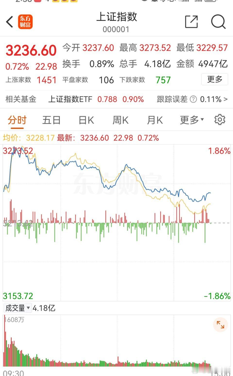 打通资金入市的堵点卡点，不赚钱就是最大的堵点卡点 今日看盘[超话]  