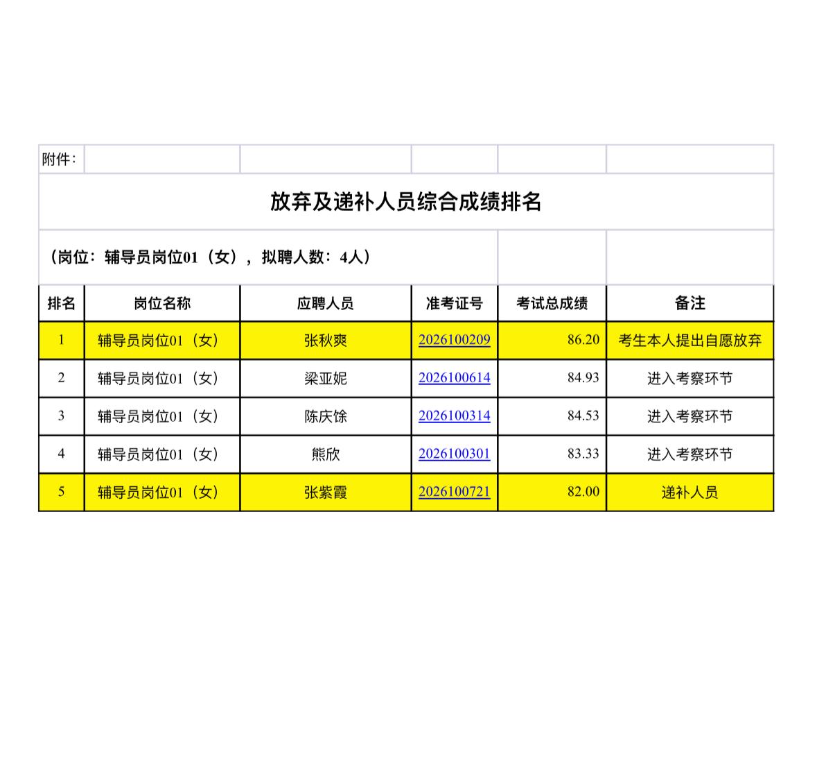 递补通知！海南师大辅导员岗位递补体检

发布单位: 海南师范大学

通知信息: 
