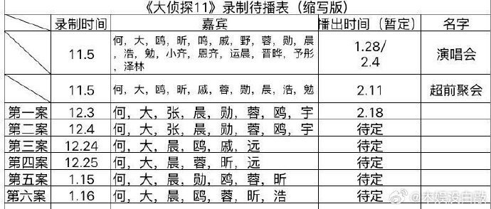 大侦探11开录网传大侦探11嘉宾阵容网传大侦探11嘉宾阵容，大侦探11开录，谁懂