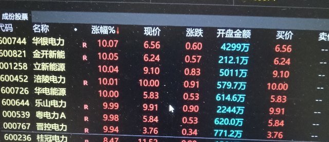 兄弟姐妹们！紧急提示；喝酒🍺吃药，再来电一下，CPO 东山精密 继周五封跌停板