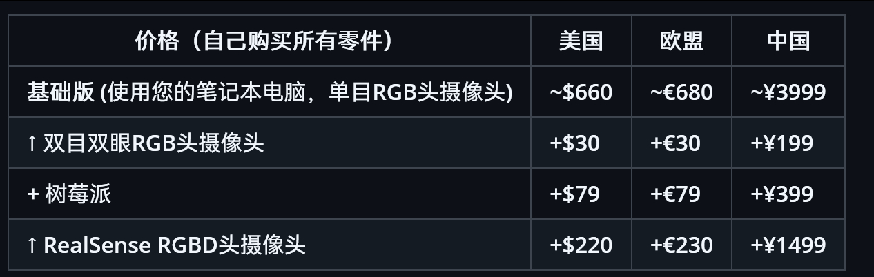 开源硬件，实用的双臂移动家用机器人github.com/Vector-Wange