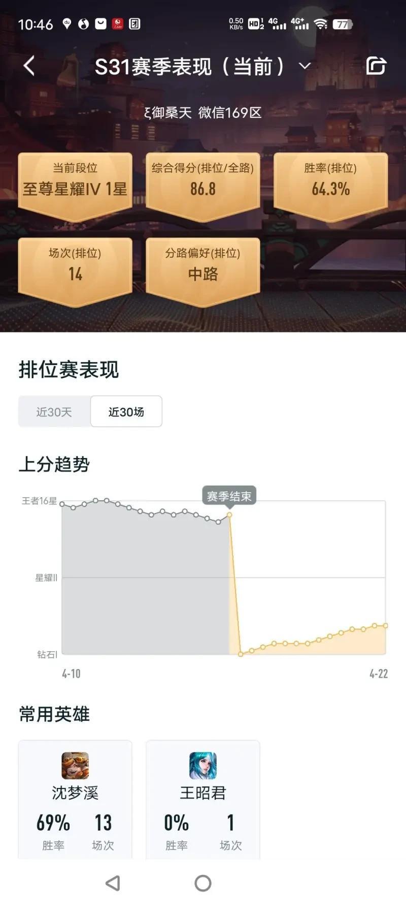各位大佬，看一下，我这水平最多能达到什么段位？