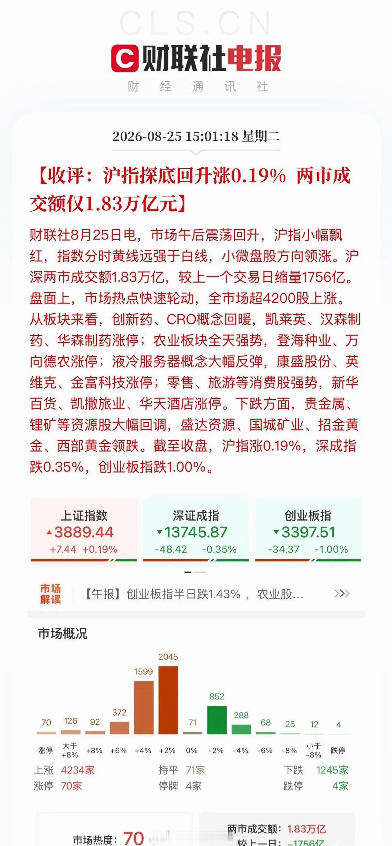盘面收评：亚太市场V型反转，A股缩量普涨，市场主线聚焦业绩与液冷亚太股指全天走出