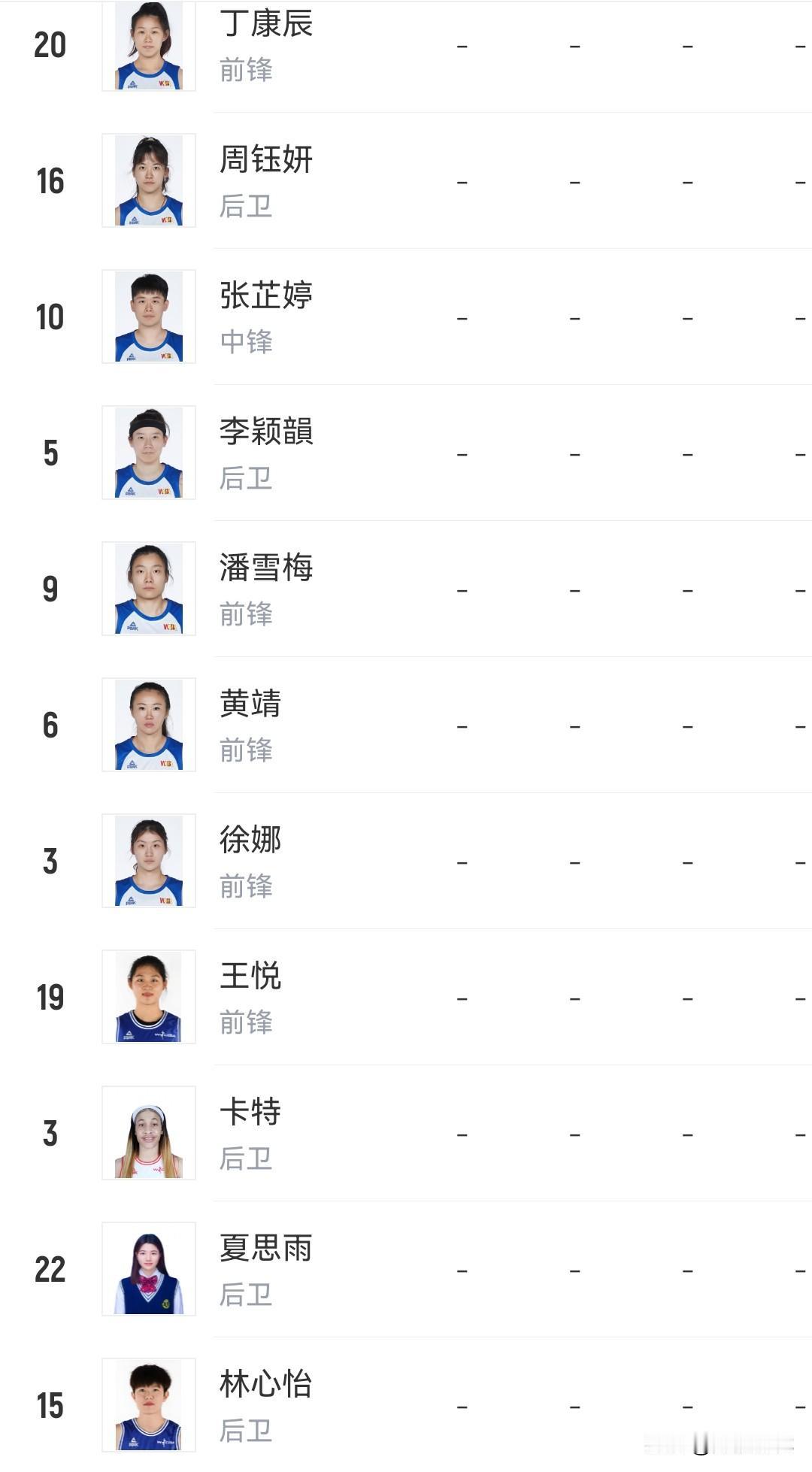 上海女篮阵容
卡特 这个引援可谓最强 活力方面没啥问题了
不过内线走了卡多佐损失