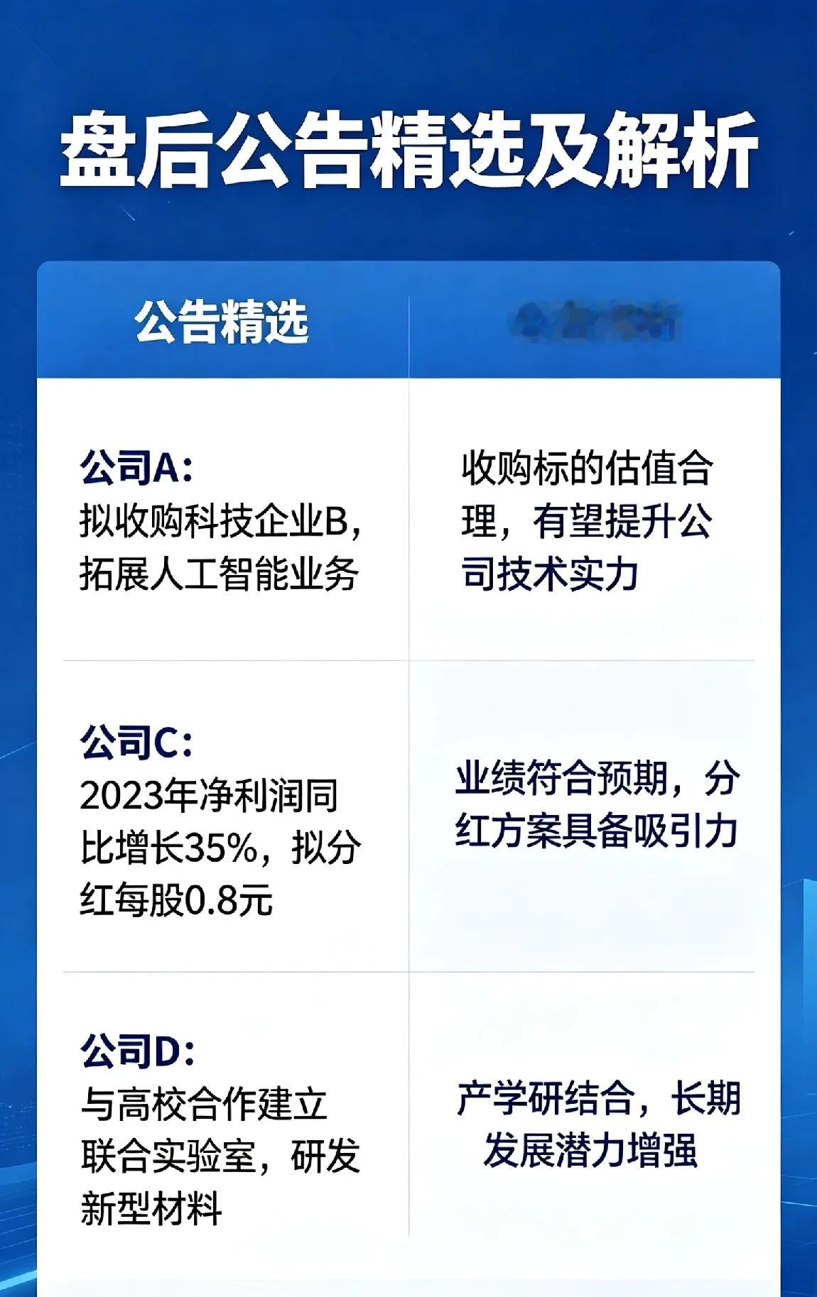 盘后公告精选及解析5月26日盘后，十二家上市公司密集披露公告，工程、锂电、医药、