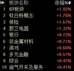 【11月14日A股午评：午后大盘依然震荡  关键看能否形成情绪转折】

    