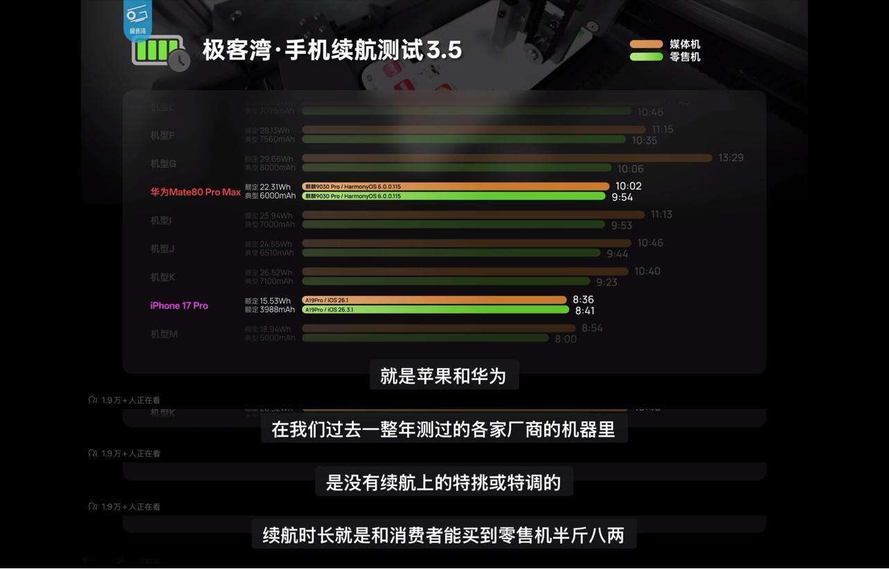 极客湾最新手机续航测试的省流版：1️⃣只有苹果和华为没有媒体机特调2️⃣荣耀WI