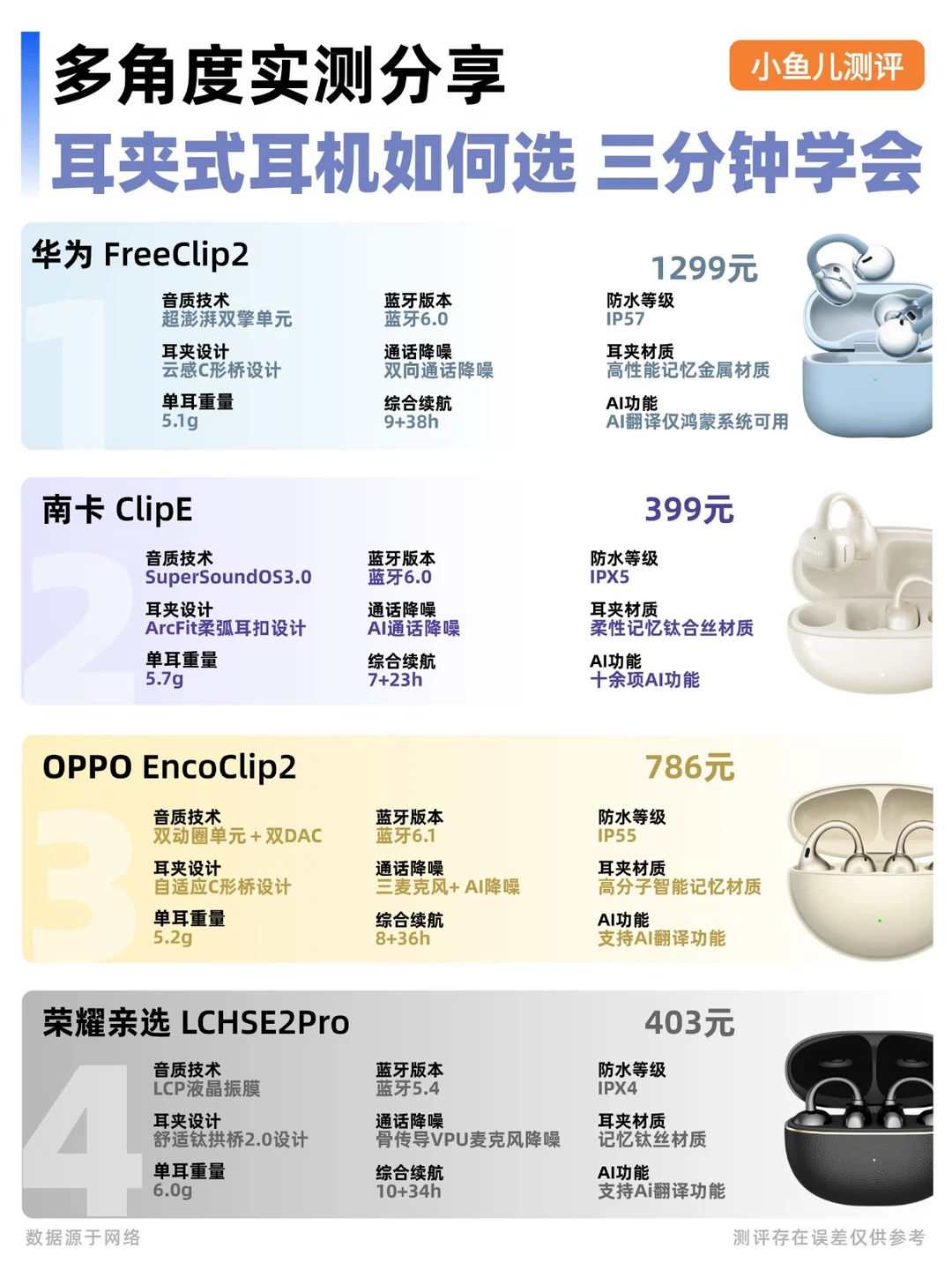 四款旗舰耳夹式耳机怎么选？小白一篇看懂