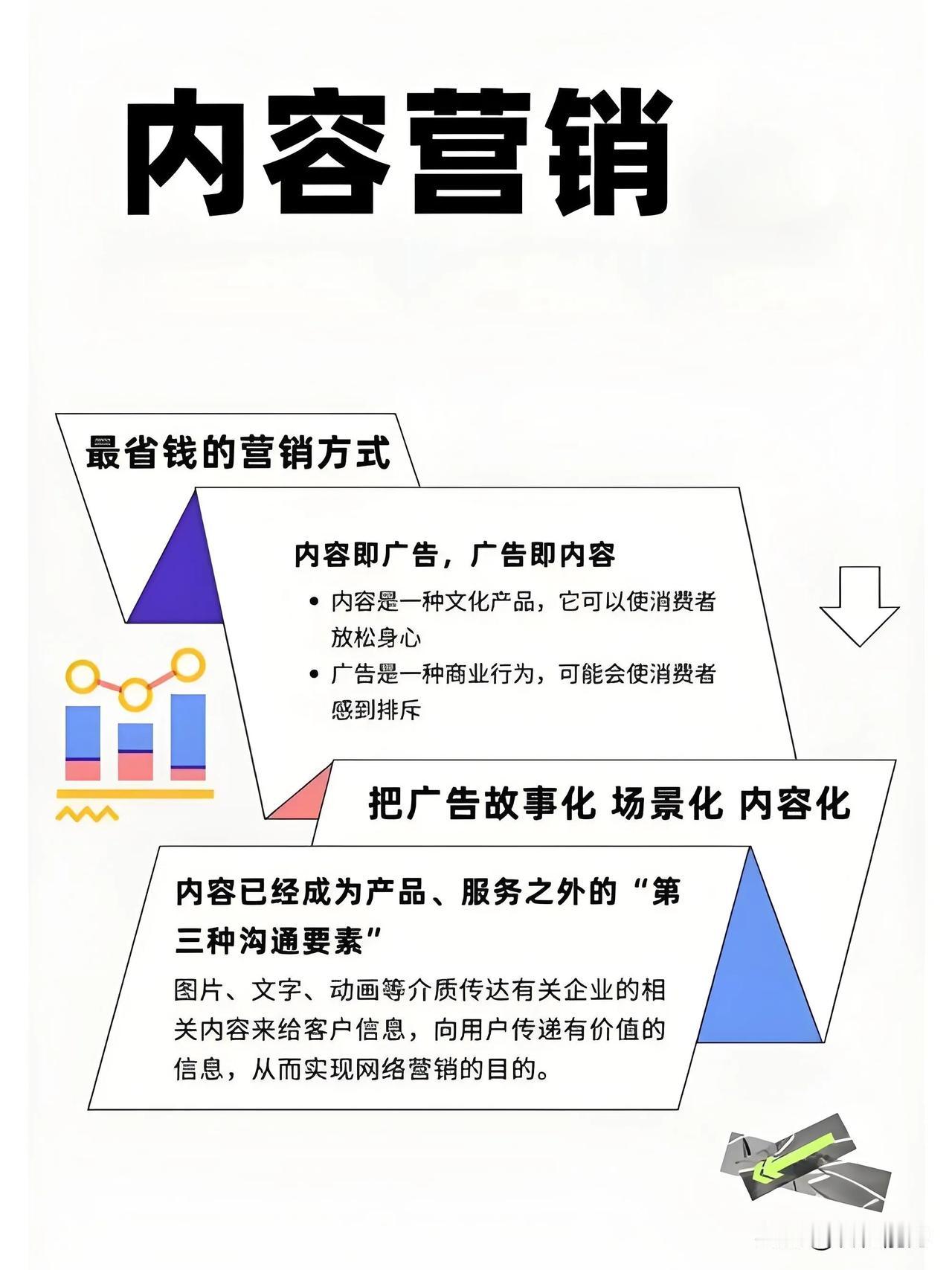 《内容营销》知识科普

内容营销是一种战略性的营销方式，它主要通过创造和分发有价