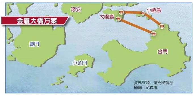 金厦大桥几种方案