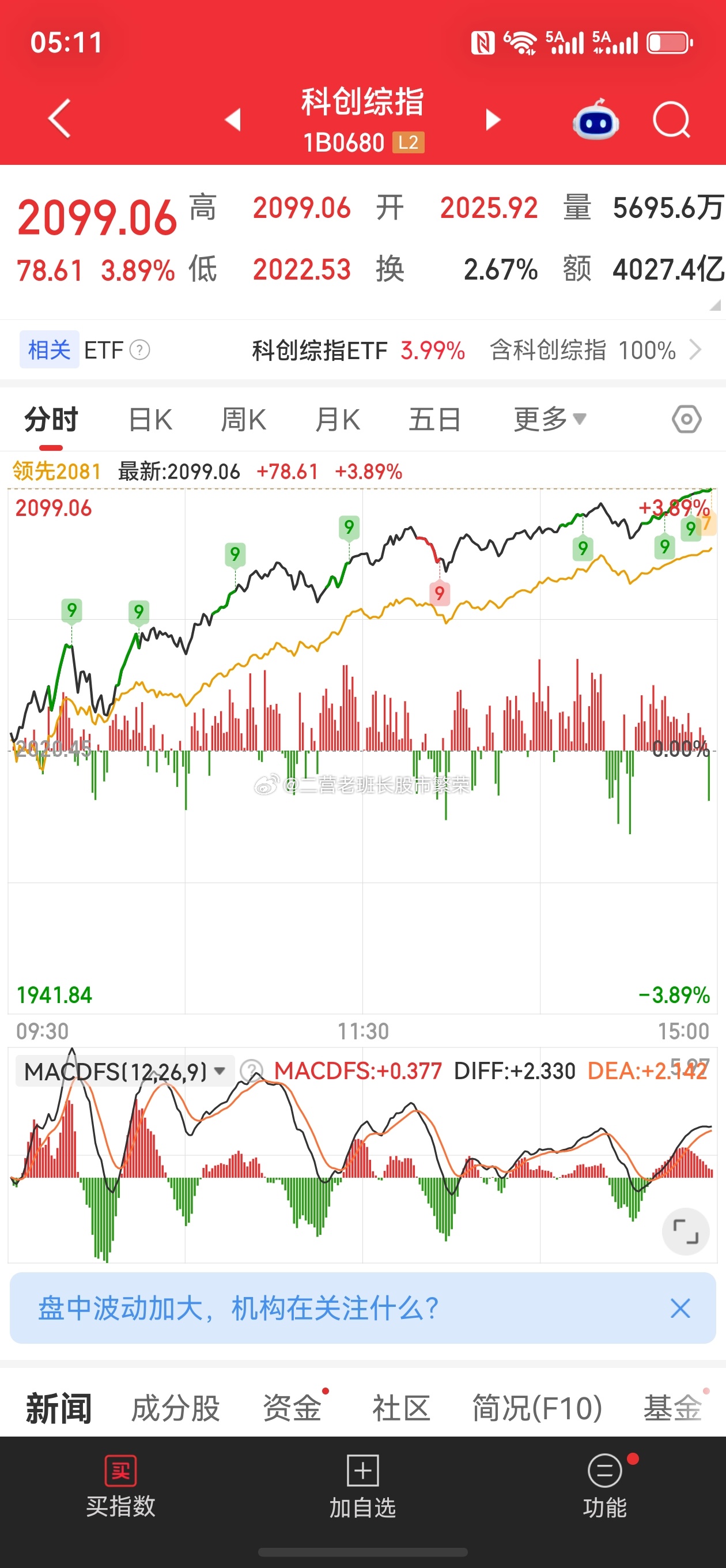 牛来票房破1100万a股 牛来微博  一个偶然事件点燃全面情绪。牛来，这部电影不