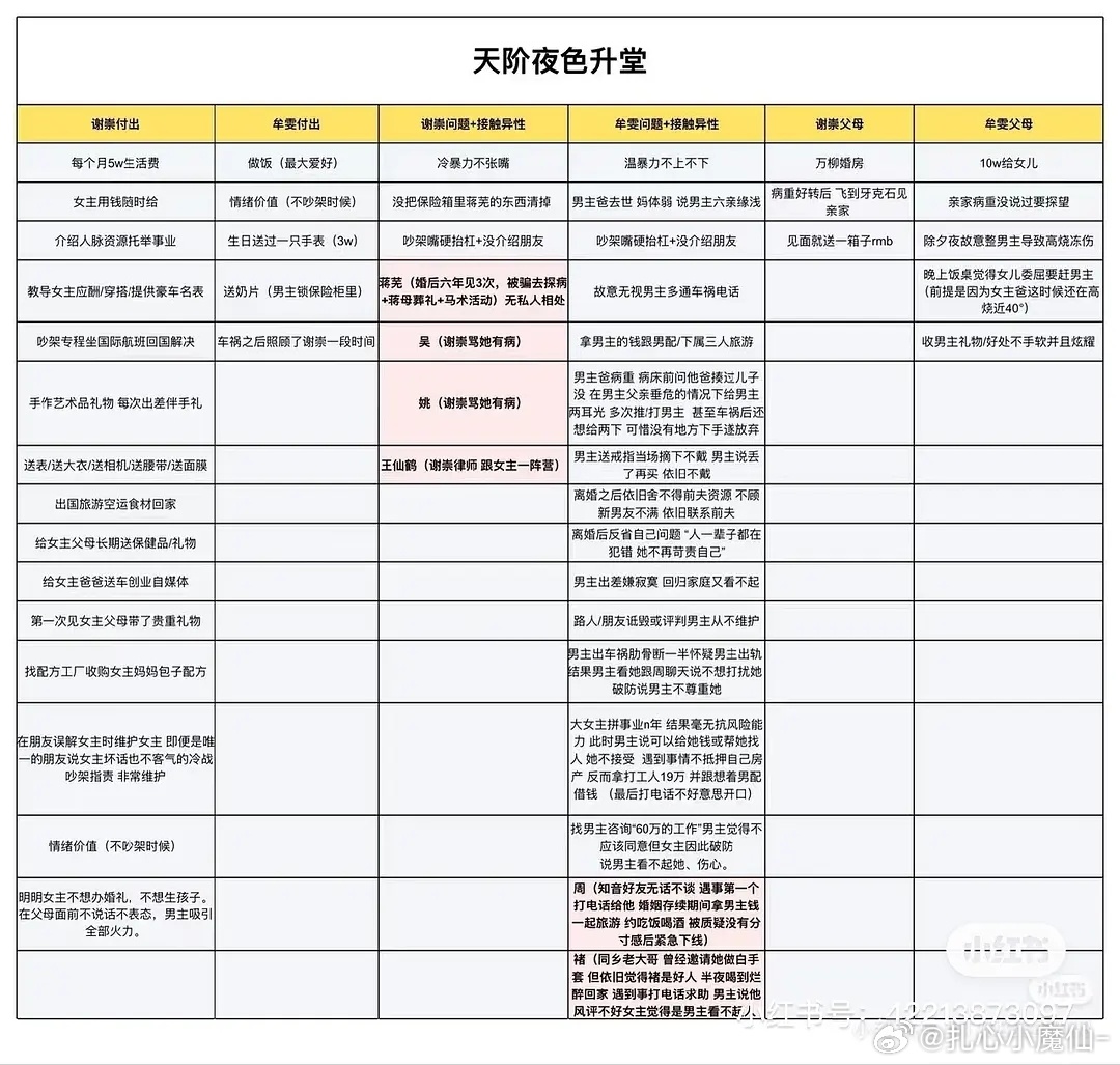 见过给男女主拉表的小说吗？谁付出的多，谁问题大