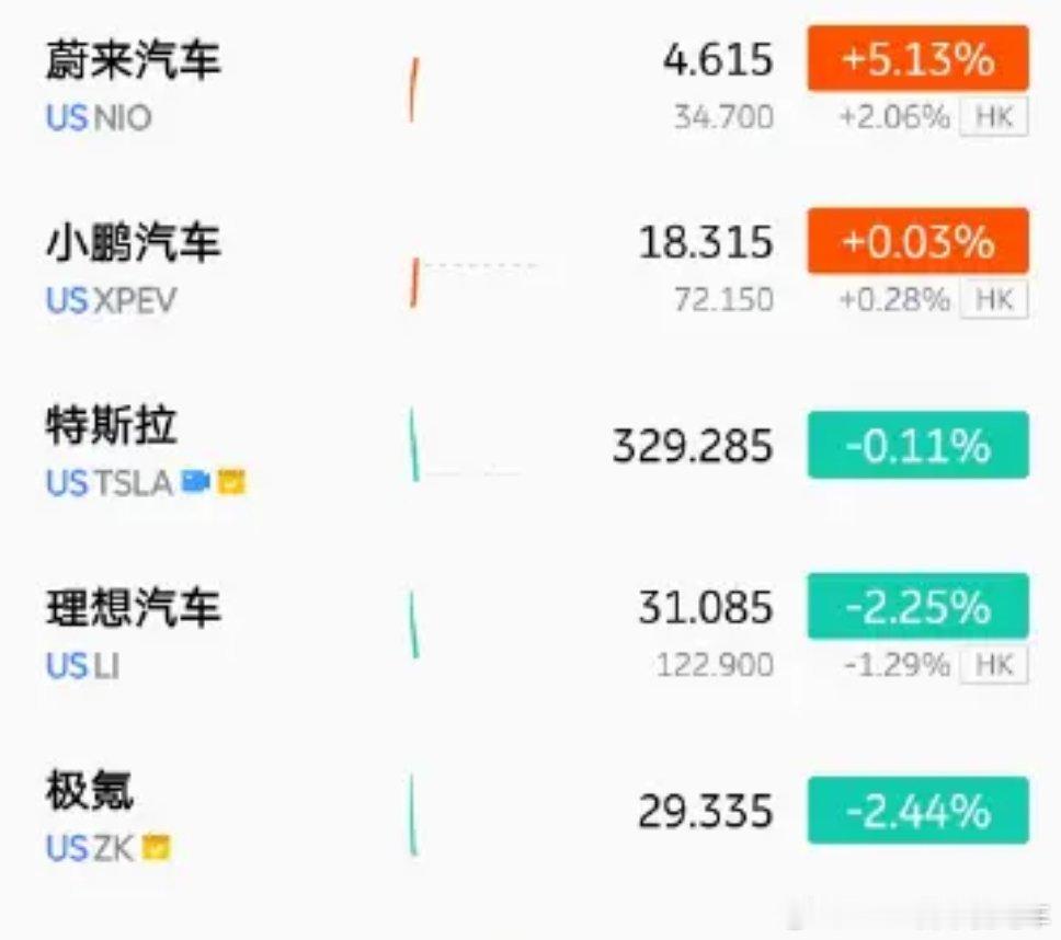 又说明了什么？ ​​​