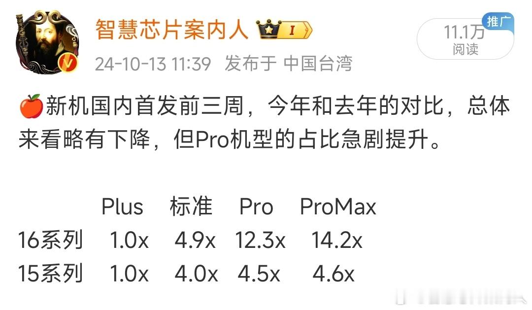 上周分析了果子国内前三周的新机数据。再更新一下前四周的。总体16系的数量比15系