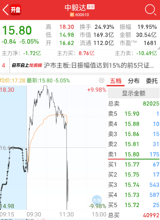 这个量，低吸的意义在哪呀？[挖鼻] ​​​