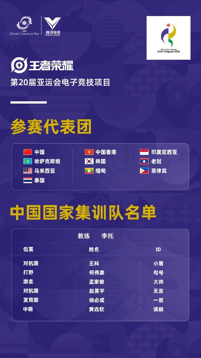 亚运电竞项目赛程公布2026亚运王者荣耀项目完整赛制一目了然，小组赛BO3，四分