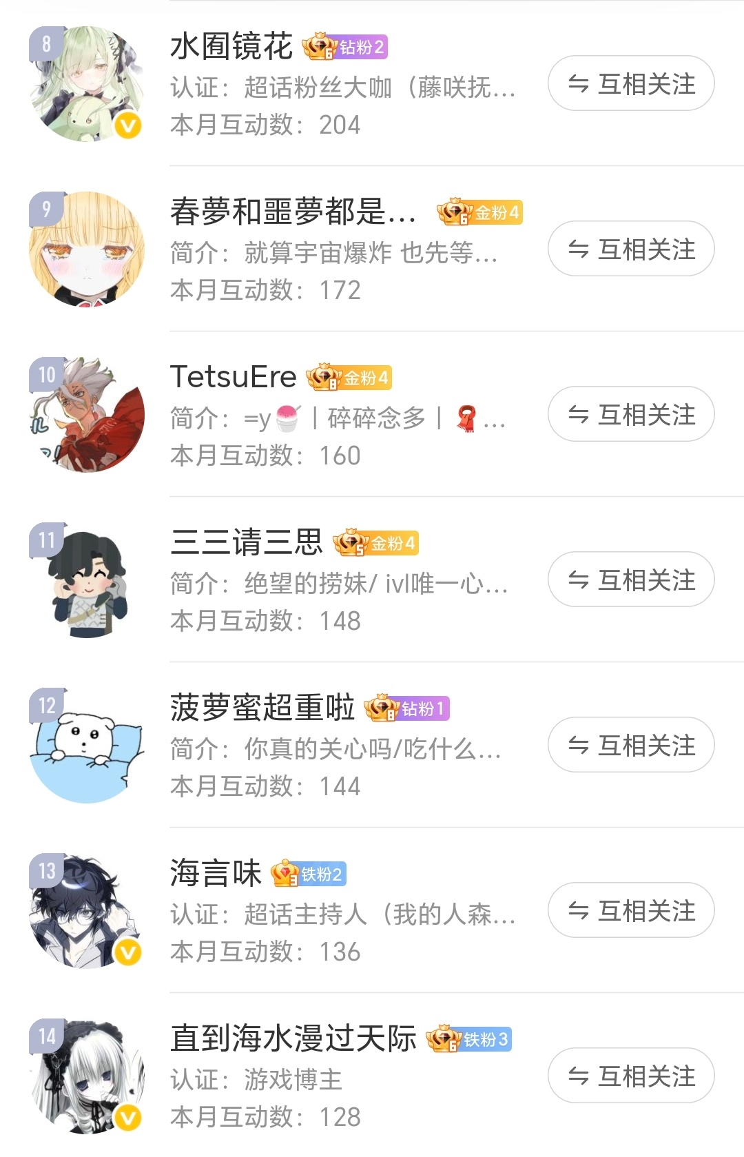 这个月过得真的很一言难尽 不仅玩的游戏都像闹了鬼一样 工作上也吃了很多苦 还好还