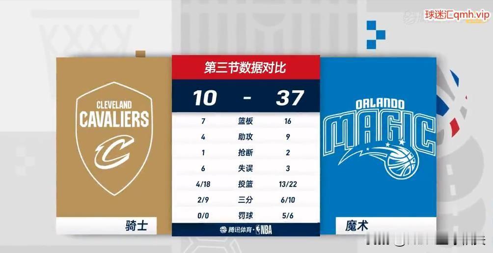 NBA赛场之，球迷失眠，爬起来看季后赛直播，骑士和魔术的比赛。第三节让我看嗨了。