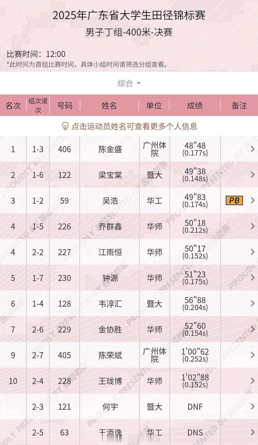 广东大田赛，梁宝棠从广西火线出击田径说一哈你不知道的田径故事田径