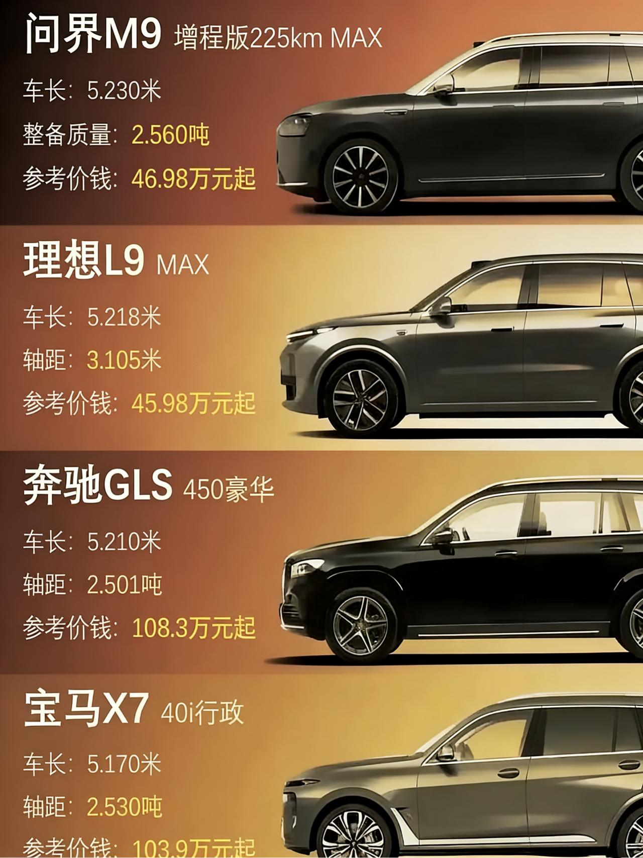 如果给你200万，必须5秒内四选一，你的答案是？
👉问界M9 max，顶配60