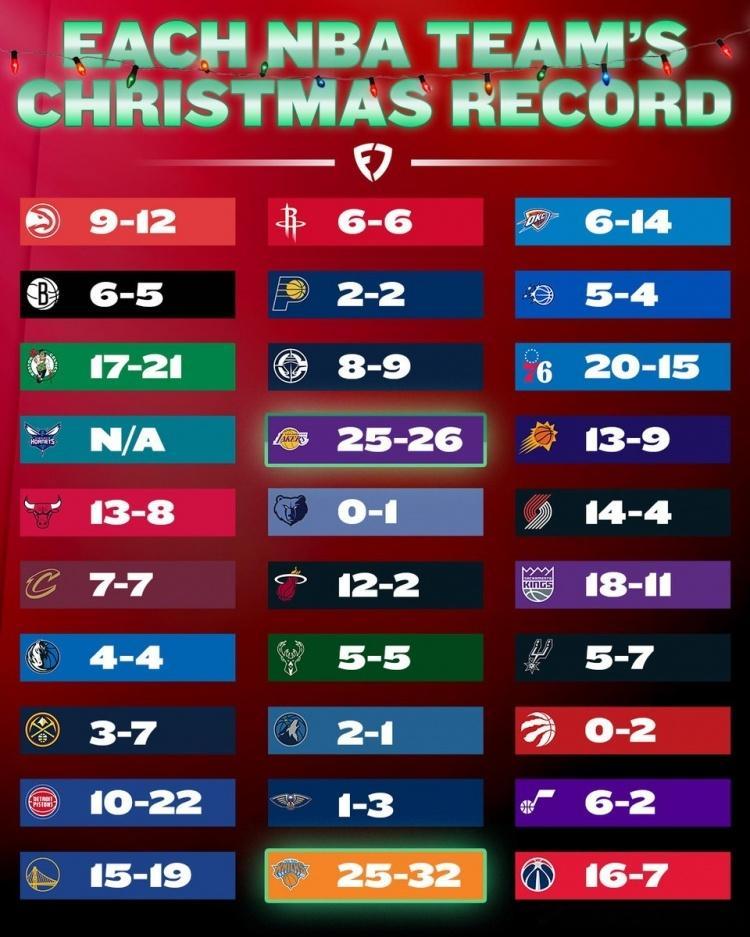 各队战绩，黄蜂最惨从来没有打过！ 