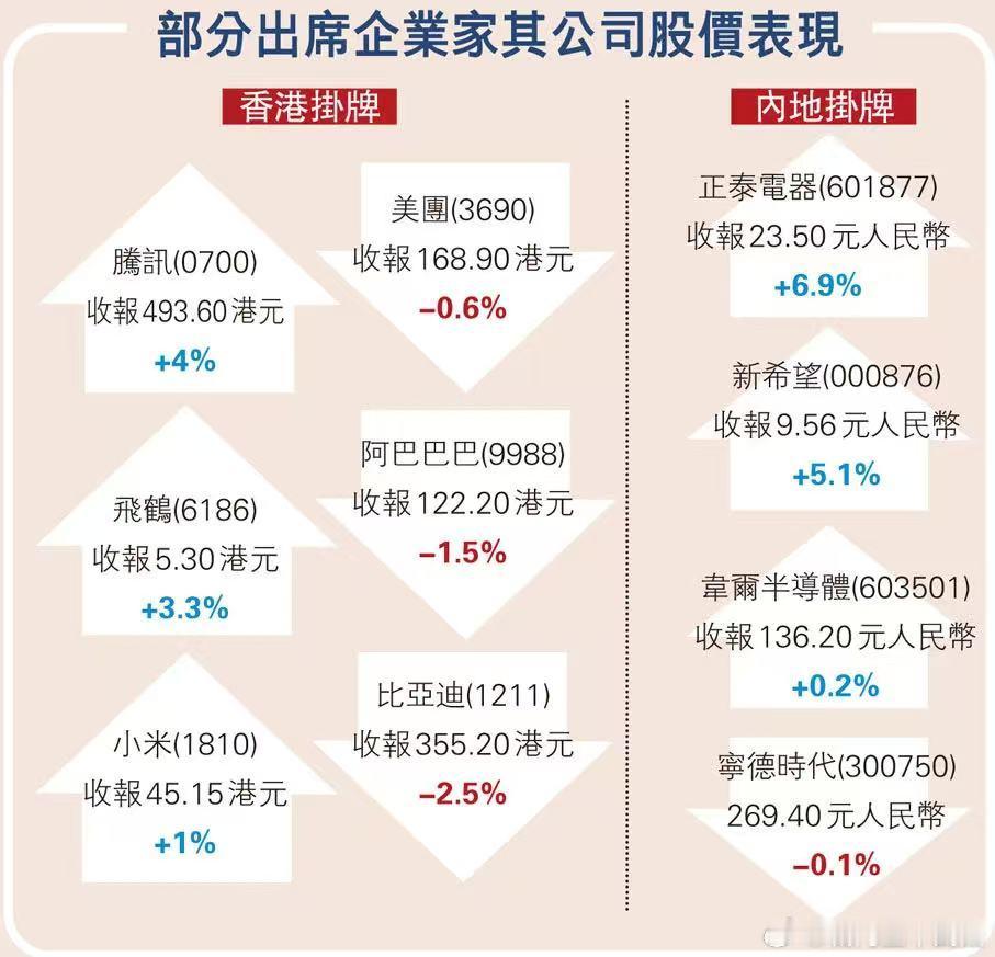 从预期差去看……很好理解。 