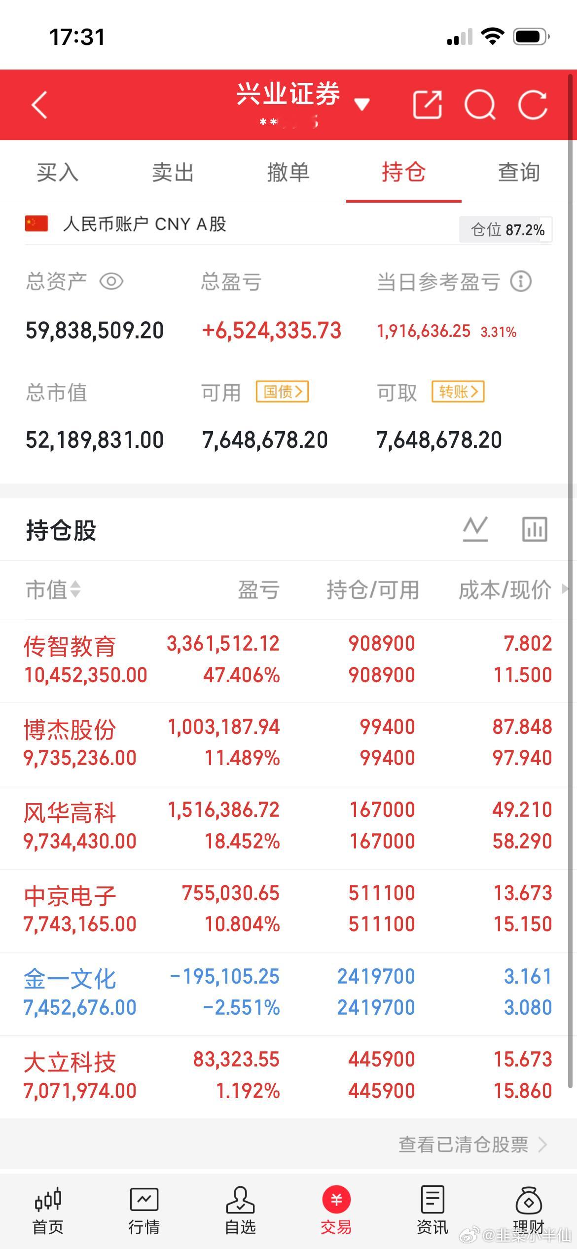 A股，一年多的牛市以来，“最牛个股”：宏景科技：涨幅2234.6%（IT）上纬新