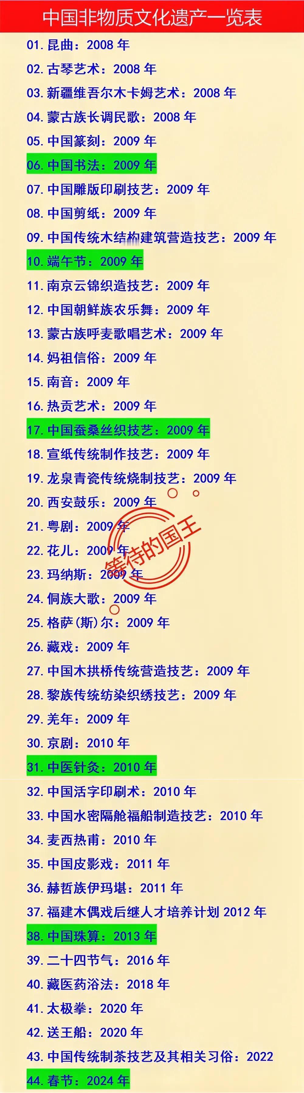 花儿：2009年非物质文化遗产
春节：2024年非物质文化遗产

如图是我国的4