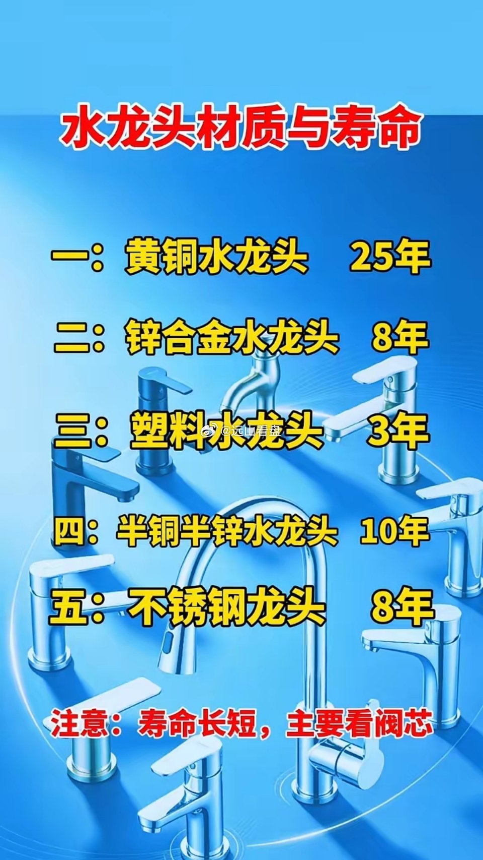 水龙头材质与寿命。·一：黄铜水龙头25年。·二：锌合金水龙头8年。·三：塑料水龙