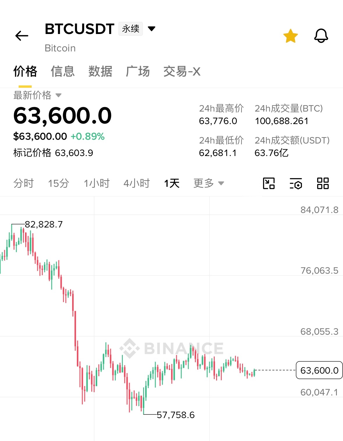如此标准的直线，是谁在操盘？比特币btc