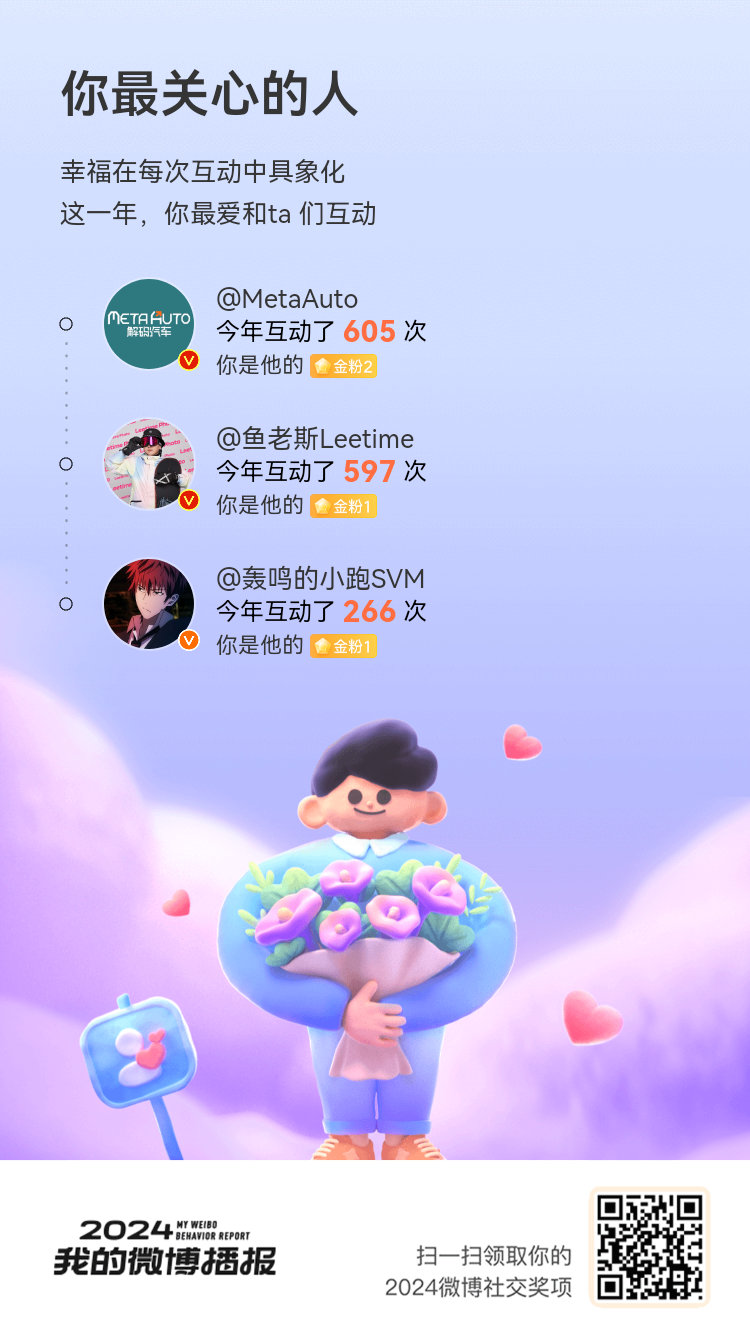 毫无悬念，  你们是2024年我在微博最珍视的存在[哇]让我们在微博一起走过新一