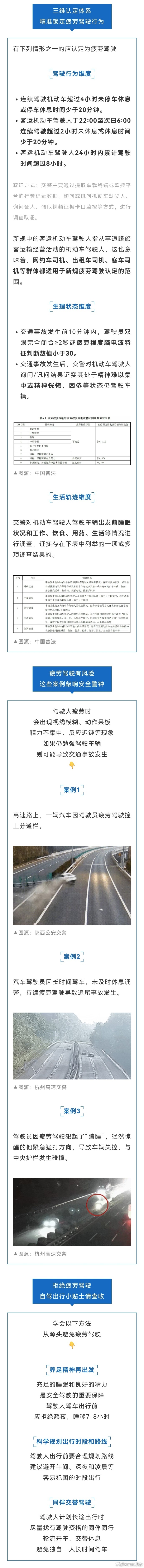 6月1日起疲劳驾驶新规实施6月1日起，公安部疲劳驾驶新规全国施行。新规摒弃单一时