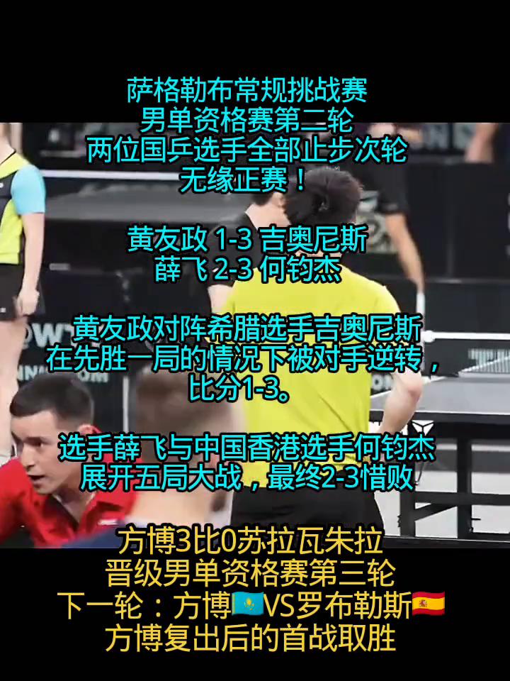 萨格勒布常规挑战赛，两位国兵选手全部止步次轮，无缘正赛！
·黄友政1-3吉奥尼斯