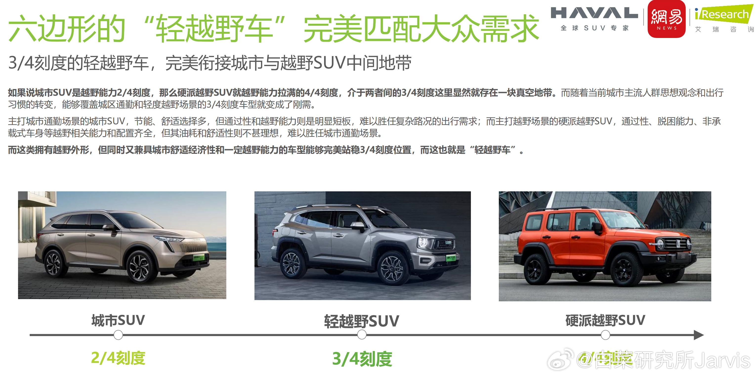 绷不住，已经三年了。怎么现在的SUV分级版本还是我三年前在艾瑞给网易和哈弗写的《