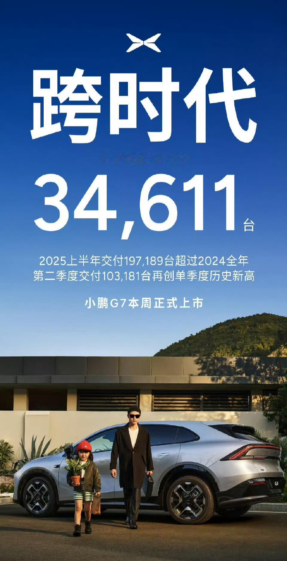 小鹏6月销量34611辆，上半年销量超过了去年前年。伴随着MONA 03的热销，