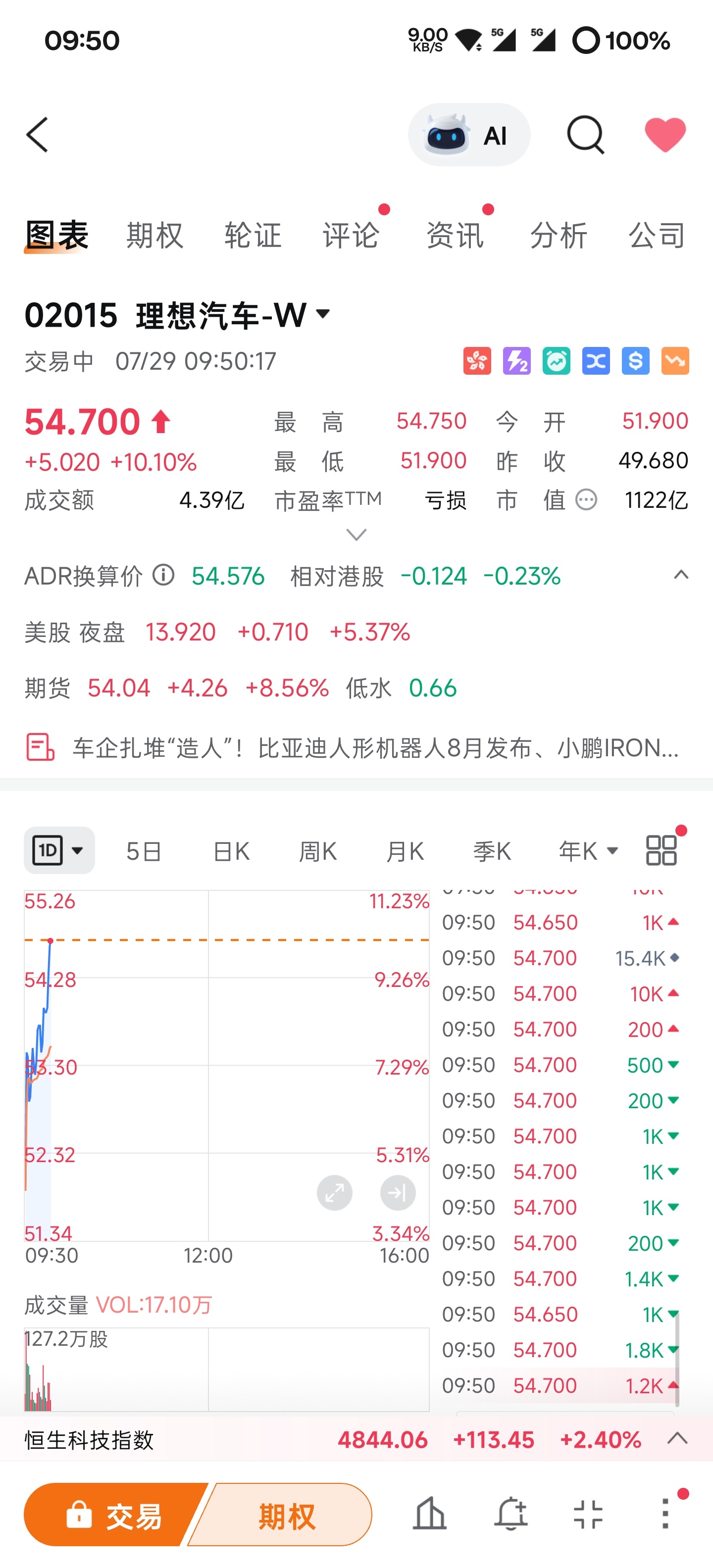 万花丛中一点绿，那就是存储理想股民最扬眉吐气的一天，一天十个点可以说存储越跌，其