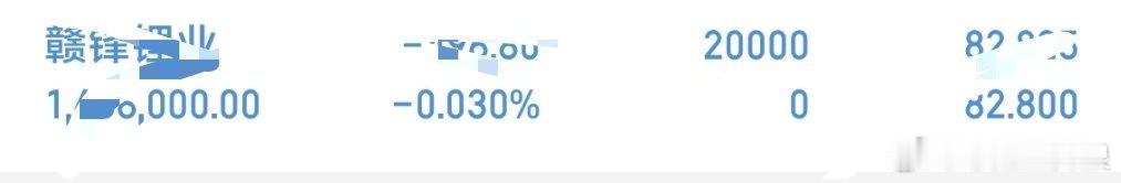 早上新仓  赣锋锂业 半仓小玩一下A股