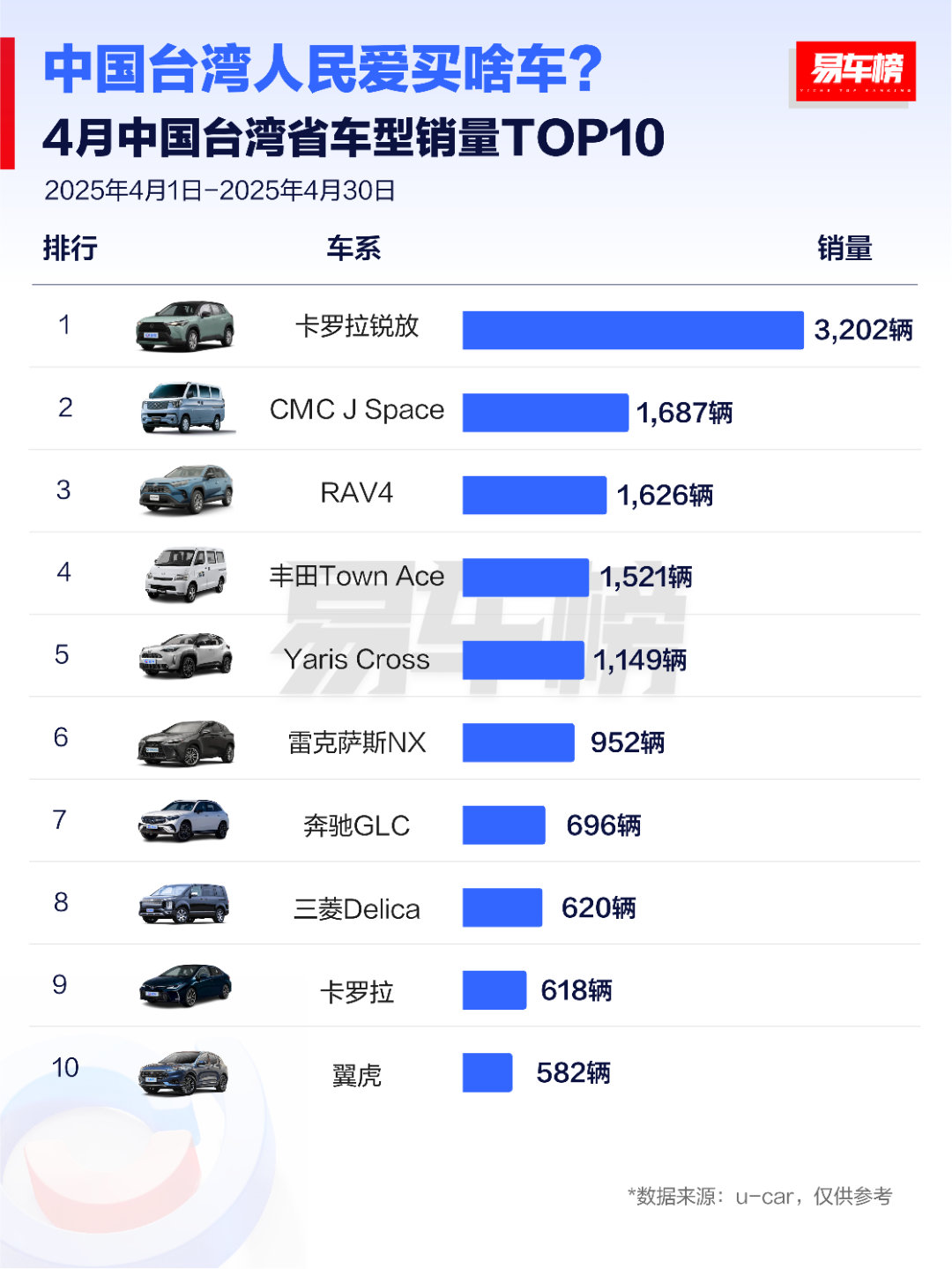 台湾人民依然生活在水深火热之中啊，急需解放～ 汽场全开 大v聊车 ​​​