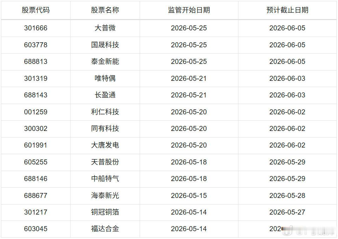 监管中！ 