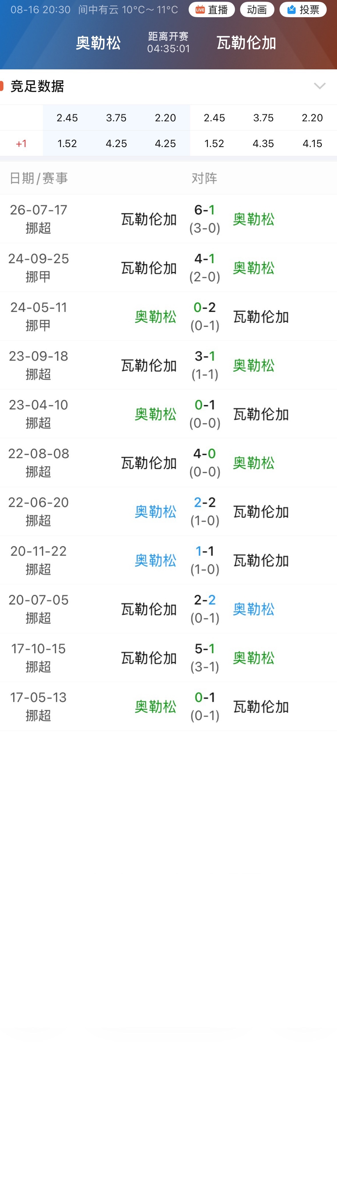 010奥勒松近10年都没能赢下瓦勒伦加，最近碰面更是连输6场。 