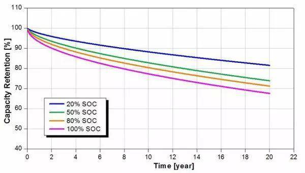 车还能用电池先老了冯兴亚李斌等倡导换电大规模发展 精准戳中新能源车主痛点！车好好