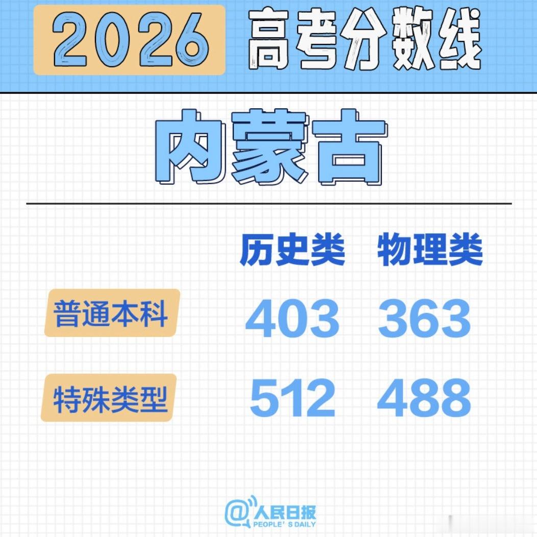 各省市陆续公布高考分数线 期待考生们都有好结果～～江苏高考分数线河北分数线高考分