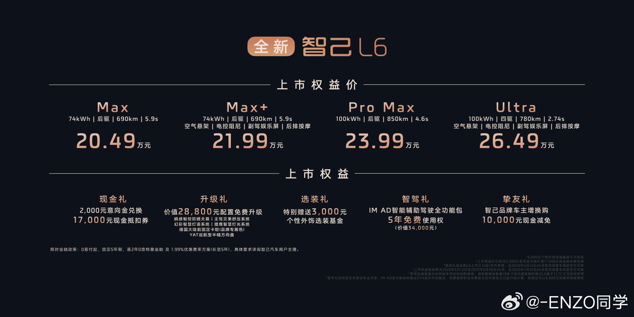 全新智己L6的价格公布20.49-26.49万元2k抵扣1.7w，实际优惠1.5