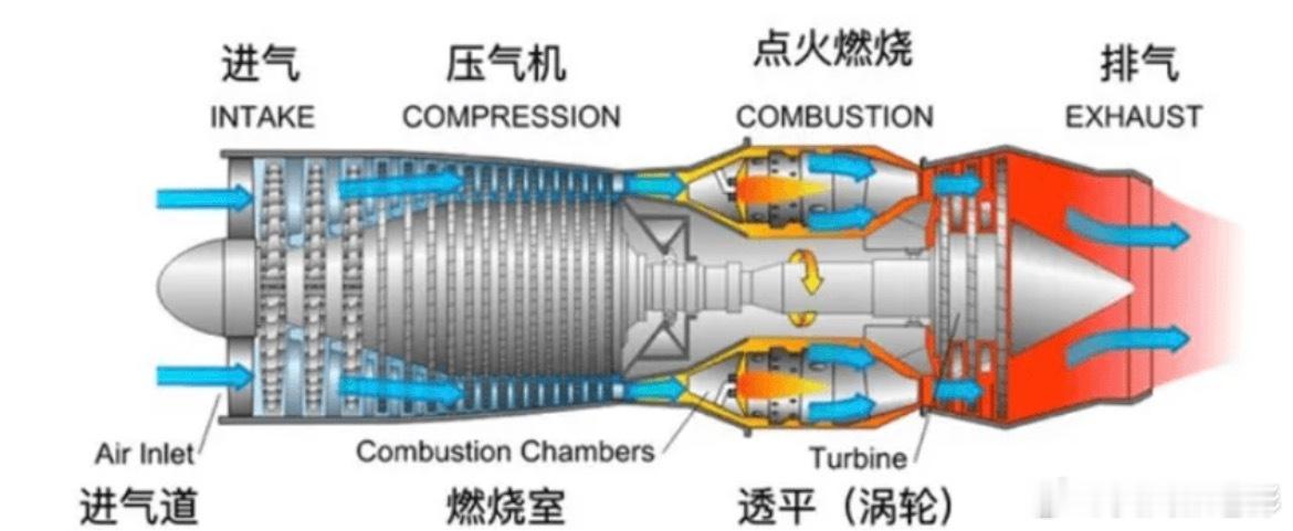 海外缺电拉动需求：燃气轮机整机及配套商梳理前言：北美算力市场保持高增趋势，电力需