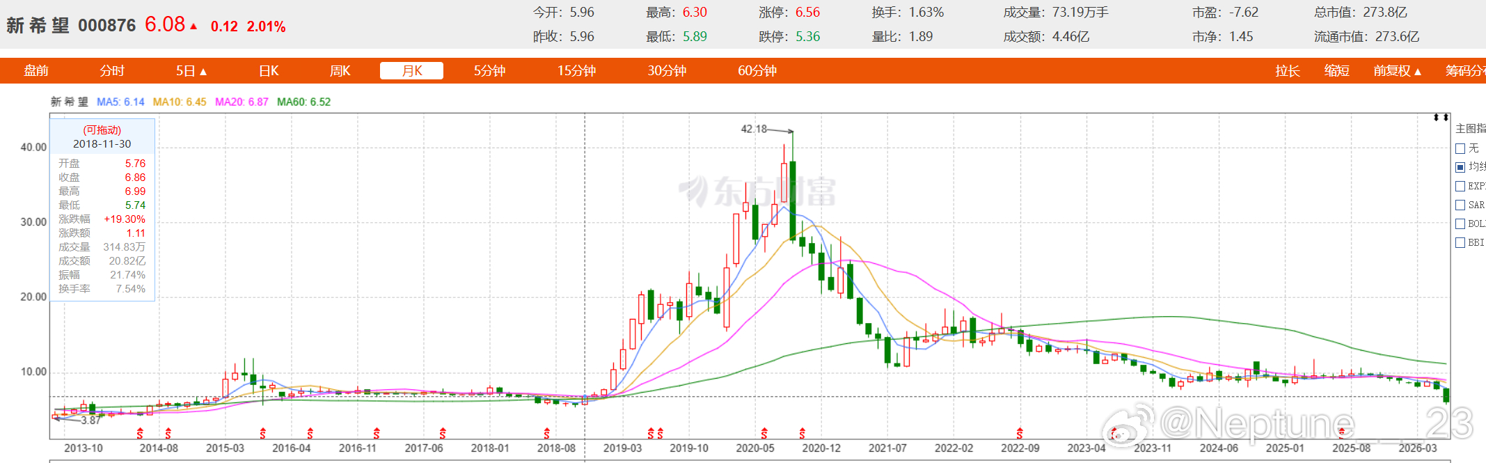 （以下为个人胡诌不构成任何投资建议）看了下生猪是2021年上市的，牧原和新希望的