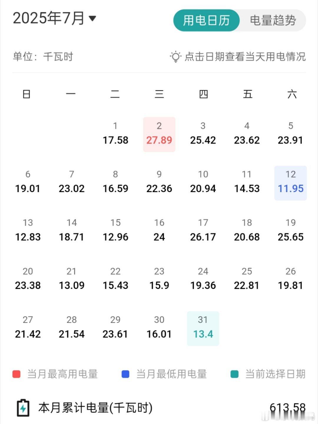 7月电费就7月份这个天气，电费不超500块我觉得都是非常非常省的了。你们家7月电