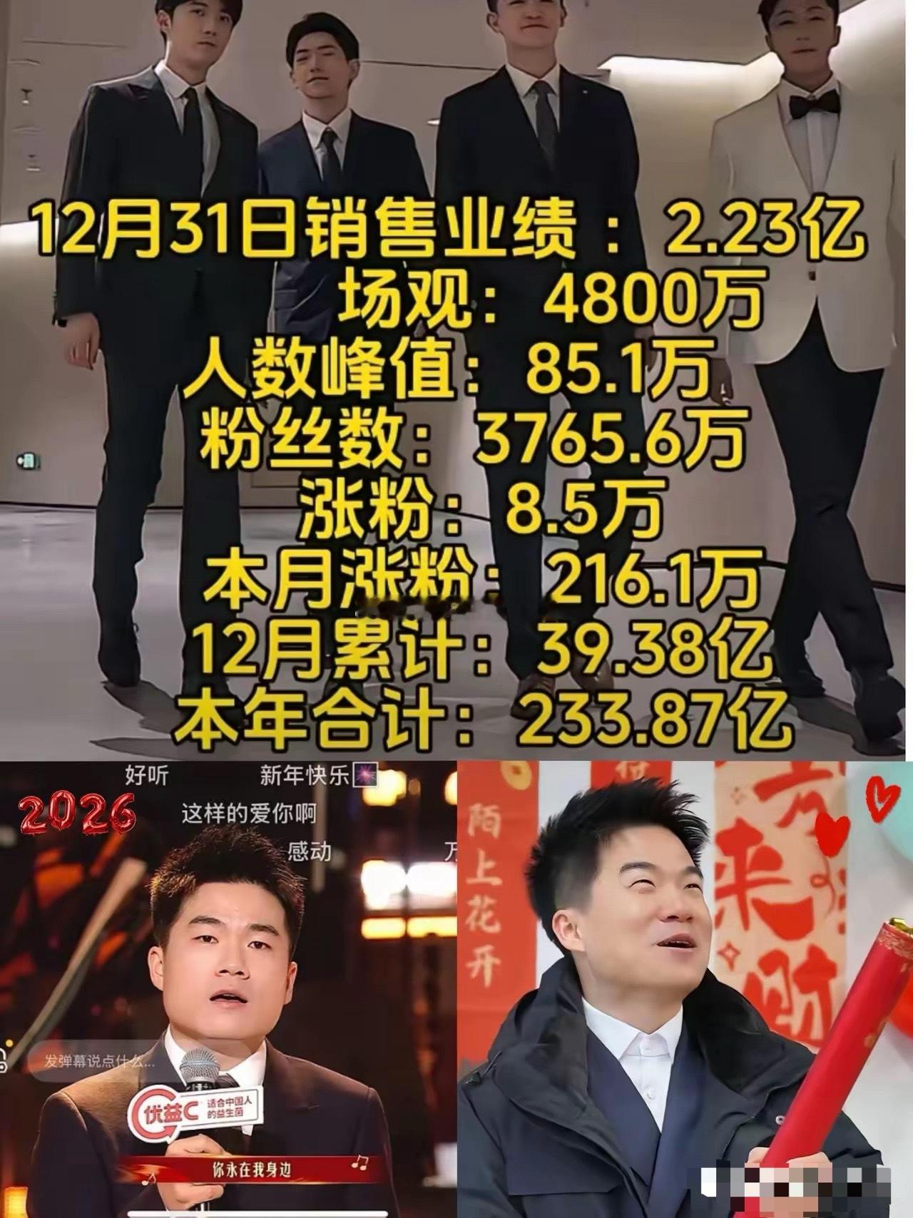 说实话，昨晚看完与辉同行这边的跨年收官数据，我是真觉得后背有点发凉。单日卖了2.