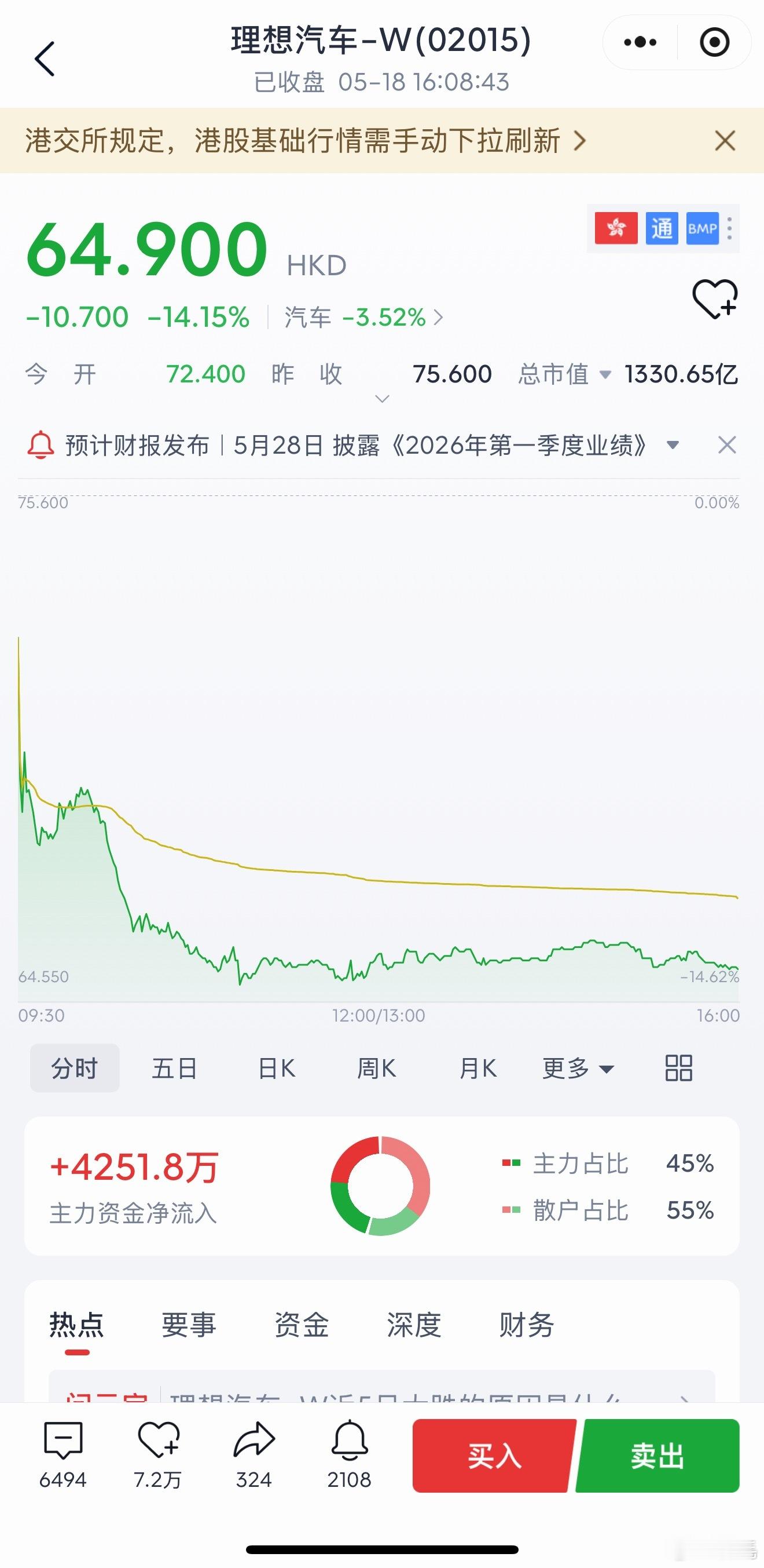 理想汽车跌超14%没事，大家记得《狂飙》里最经典的那句话：“风浪越大，鱼越贵。”
